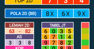 Hkfortunes Prediksi Kamis 18 April 2019