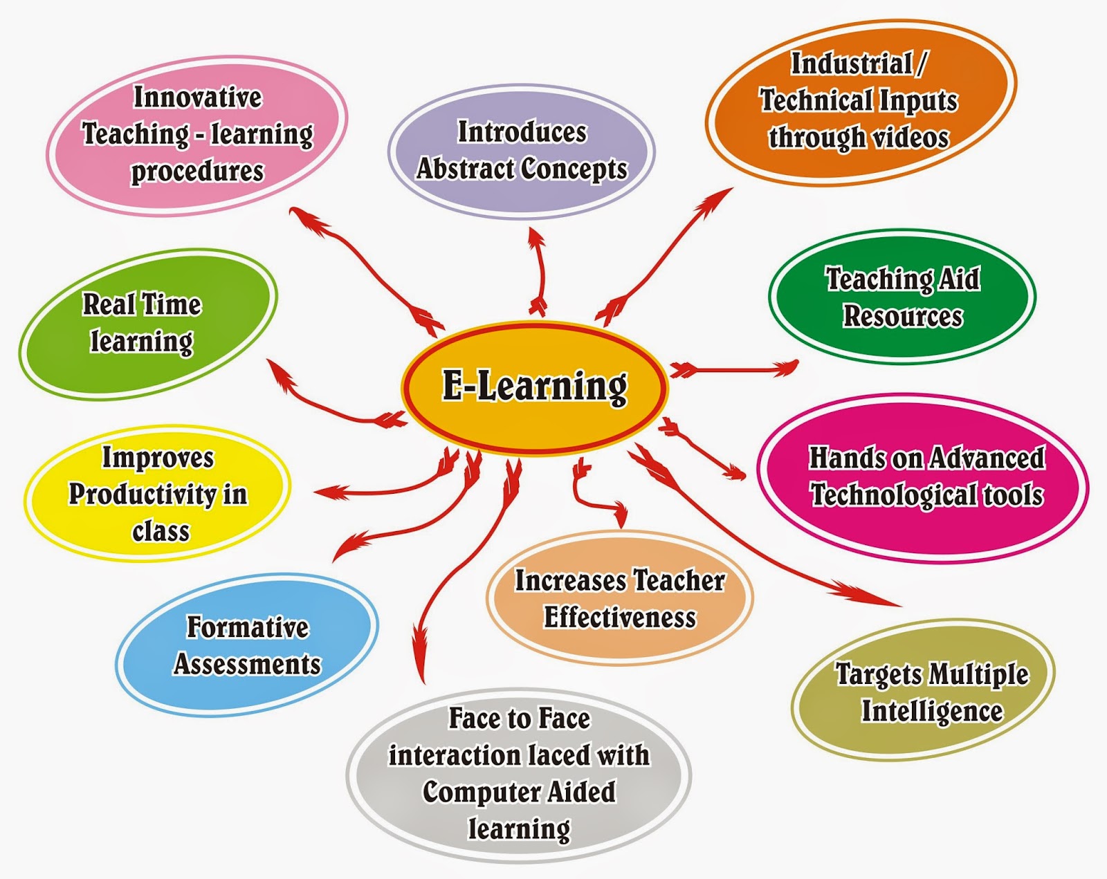 Cornerstone International College Personal Blog The Benefits of Elearning Cornerstone