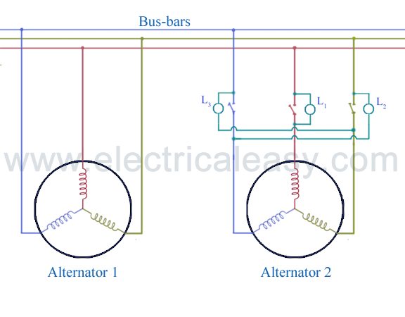 Synchronization of alternator | electricaleasy.com