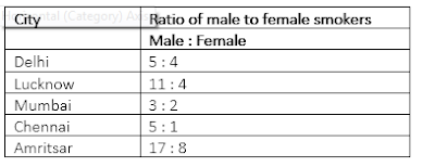 Quantitative Aptitude for IBPS Clerk Mains 2017 |_6.1