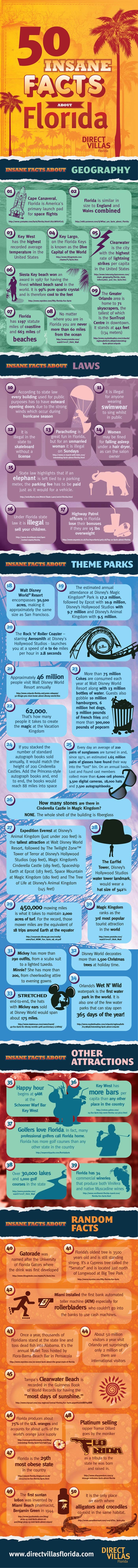 50 Insane Facts About Florida #Infographic #Facts #Travel 50 Insane Facts About Florida