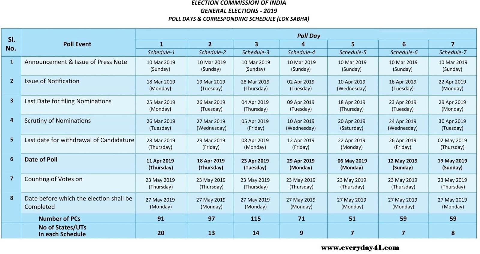 2019 Indian General election graph. India General elections 2019 graphs. Day Schedule. Мари турек расписание автобусов