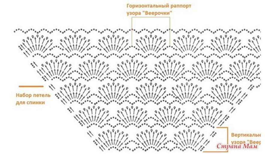 Схема узора веерочки. Узор ракушки крючком для детского платья. Круглая кокетка узором веерочки крючком схема. Детское платье крючком узор веерочки. Узор крючком веерочки с расширением.
