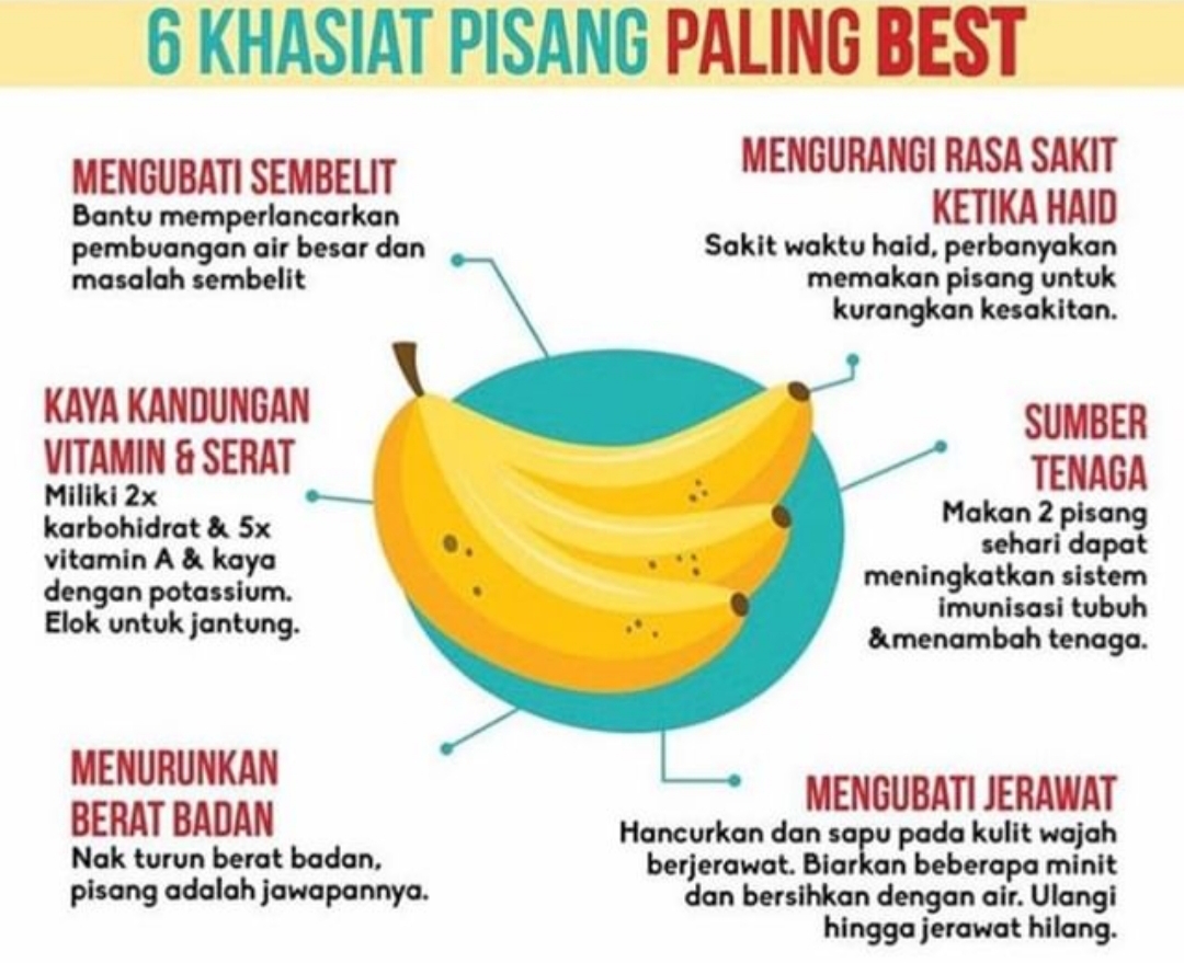 6 KHASIAT PISANG PALING BEST