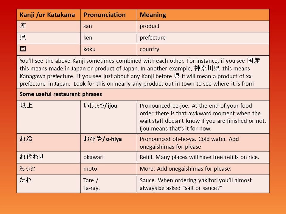 Yokosuka Food Corner Blue Street and Beyond Key Food Kanji