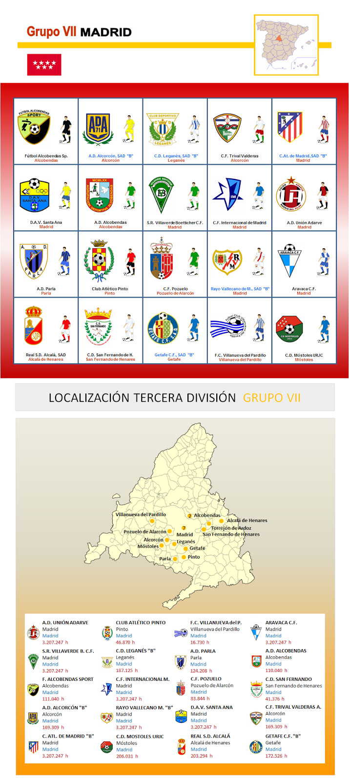 Futbol Universal Tercera Division Grupo 7 (Madrid)