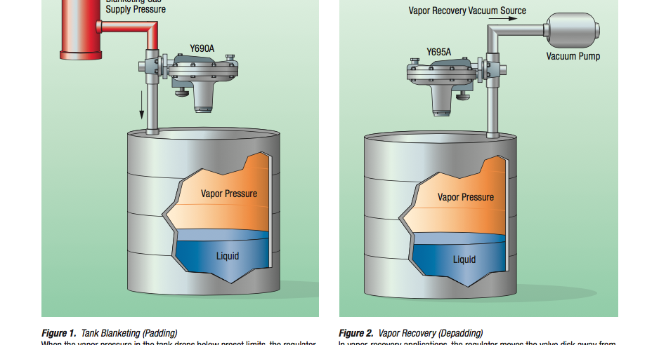 Process Engineer Tank Blanketing Or Padding Process Engineer Tank Blanketing Or