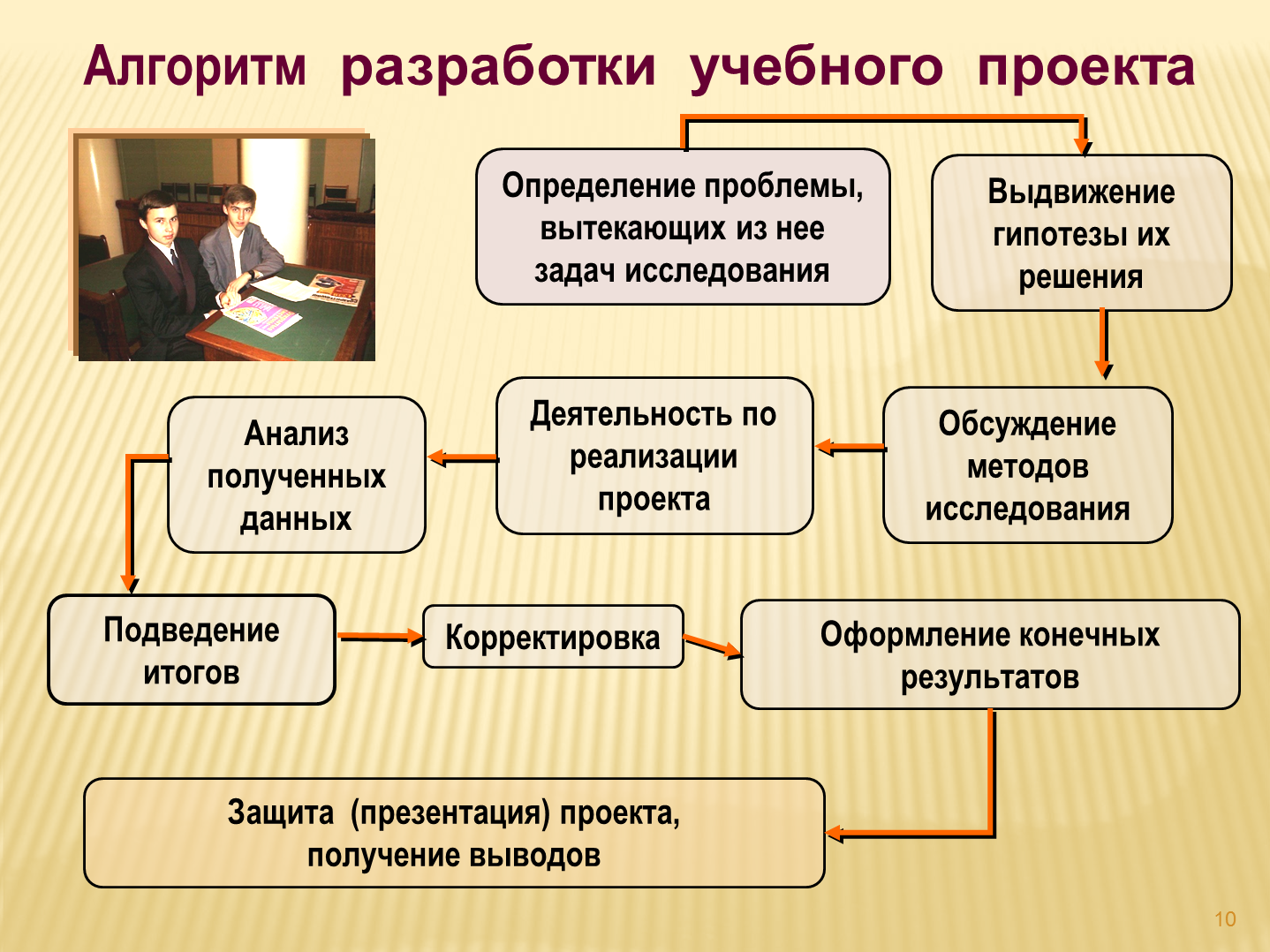 проектный метод в контексте правового просвещения