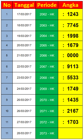 Totobet Hongkong Hari Ini Totobet Hongkong Hari Ini