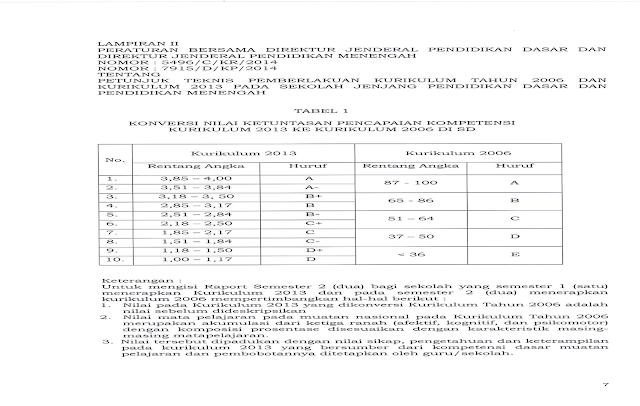 Losing No Copy Right KONVERSI NILAI KURIKULUM 2013 KE