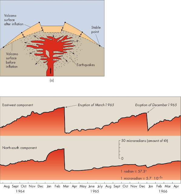 Learning Geology: Forecasting Volcanic Activity
