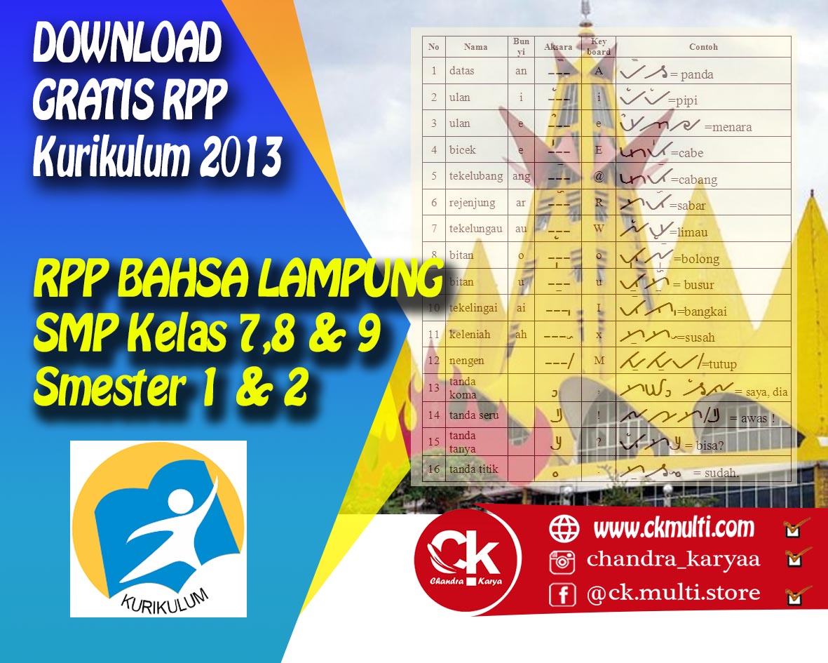 Buku Bahasa Lampung Kelas 7 Kurikulum 2013 Rismax