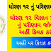 GSEB HSC Science Result 2018