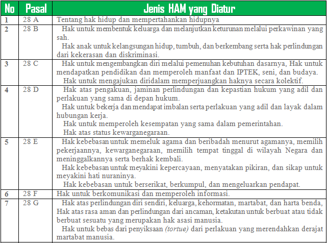 Jawaban Tugas Mandiri 1.1 Pkn Kelas 11 Erma Books