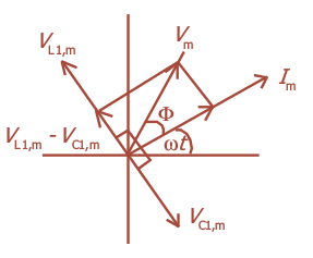 Diagram fasor memperlihatkan hubungan antara V dan I
