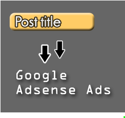 add-adsense-ad-below-post-title