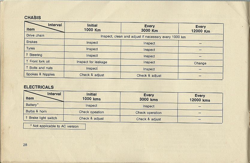 Rare Motorcycle: TVS Suzuki Ax100 R Owners Manual