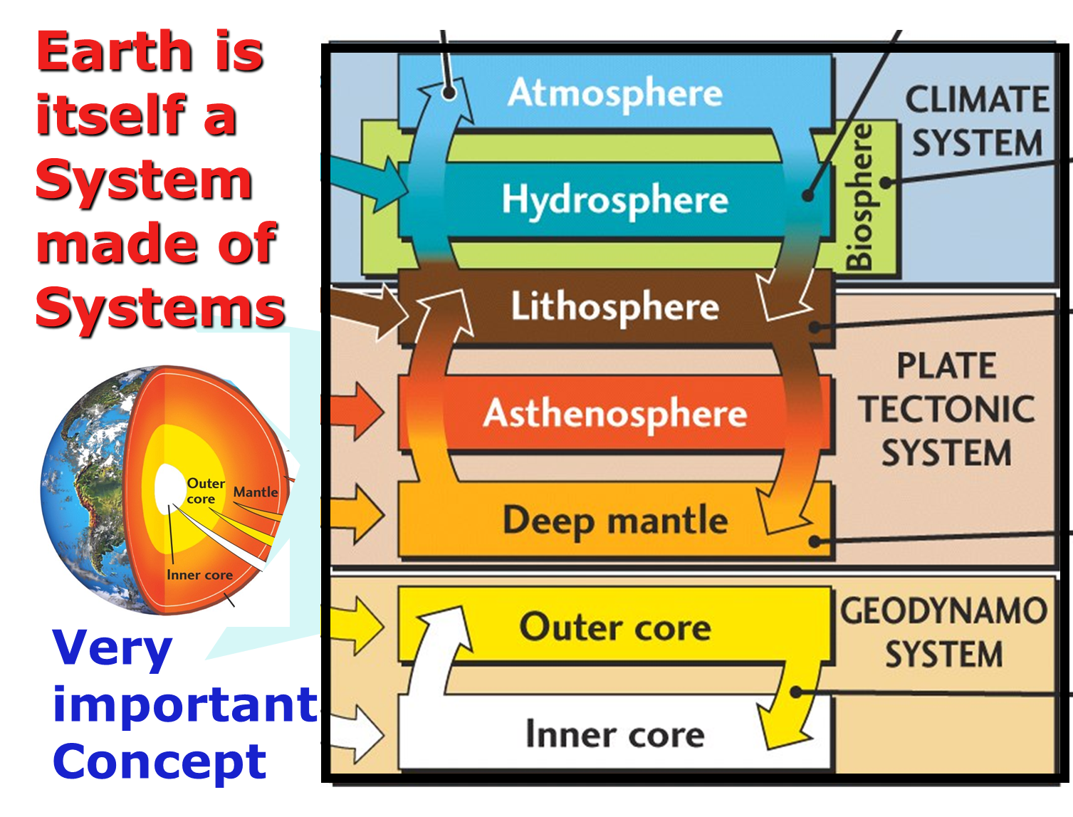 Geography and Environment
