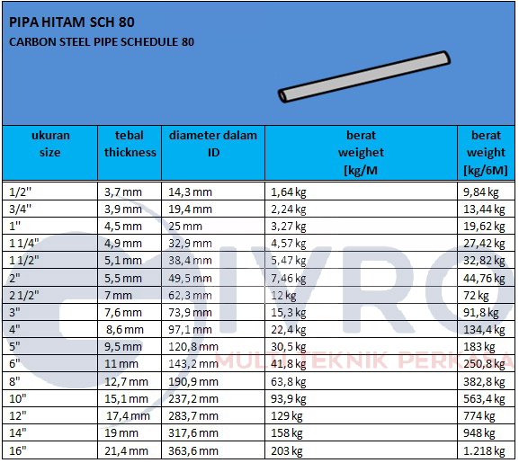 25+ Jenis Ukuran Pipa Besi Pics - Konstruksi Sipil