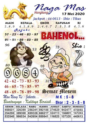 Prediksi Hk Syair Hongkong 17 Mei 2020 Triplegems