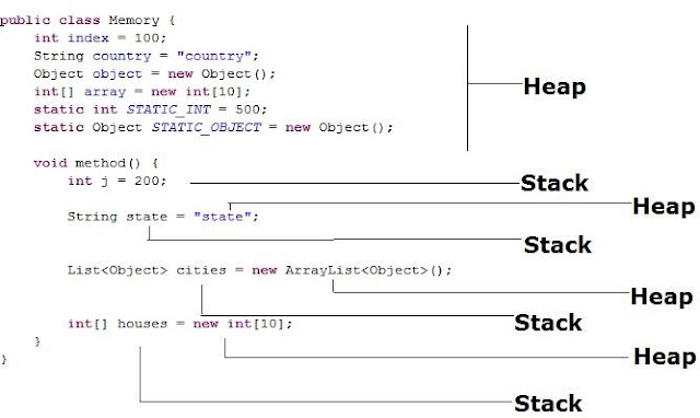Serkan Sakınmaz: Java - Stack ve Heap Kavramı