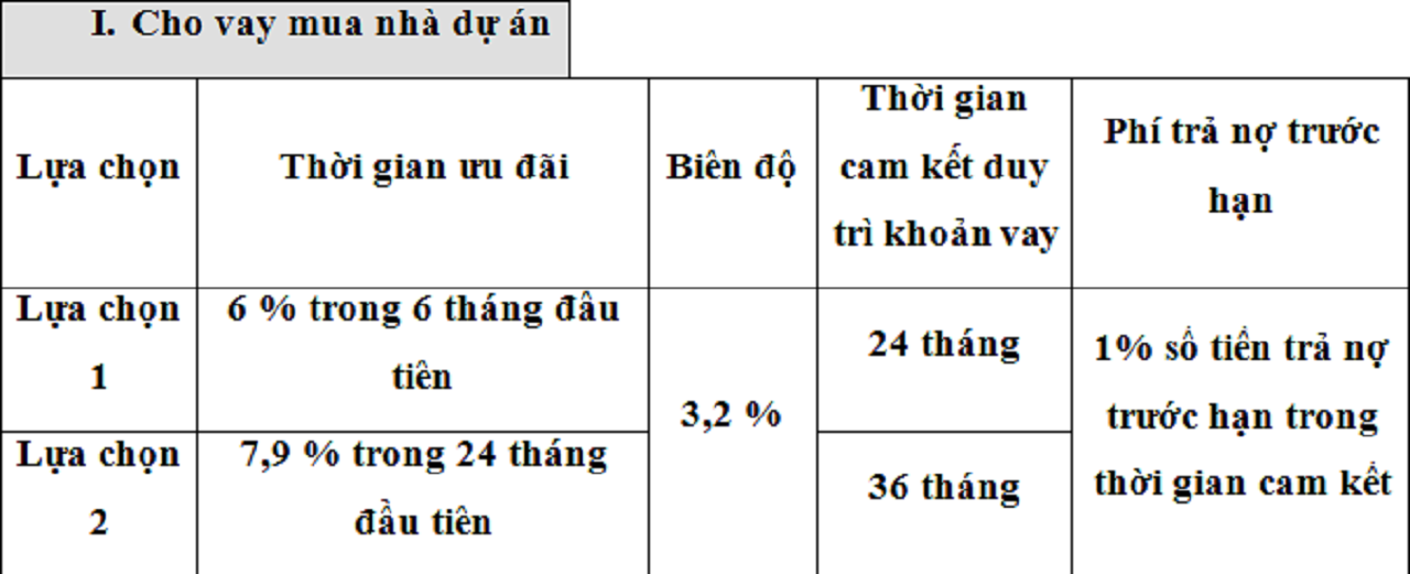 Chính Sách Vay Vốn Goldmark Ngân Hàng Quân Đội MB Chính Sách Vay Vốn Goldmark Ngân Hàng Quân Đội MB