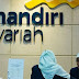 Alamat Lengkap dan Nomor Telepon Bank Syariah Mandiri di Sumatera Barat