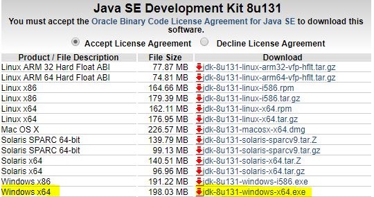 Steps to download and install JDK