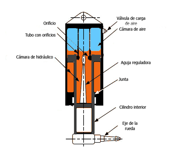 DE LOS AVIONES – Asociación Amigos del Museo del Aire
