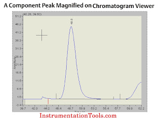 Chromatogram Viewer