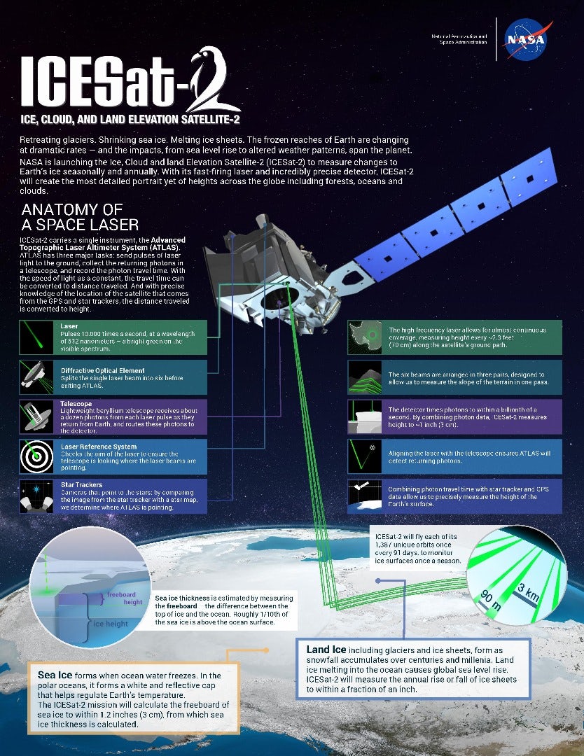 ICESat-2