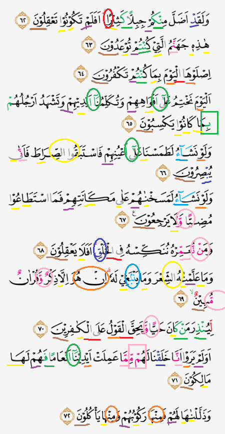 Tajwid Surat Yaasiin Ayat 62 73 Masrozak Dot Com