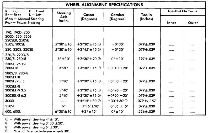 Alignment specifications mercedes benz