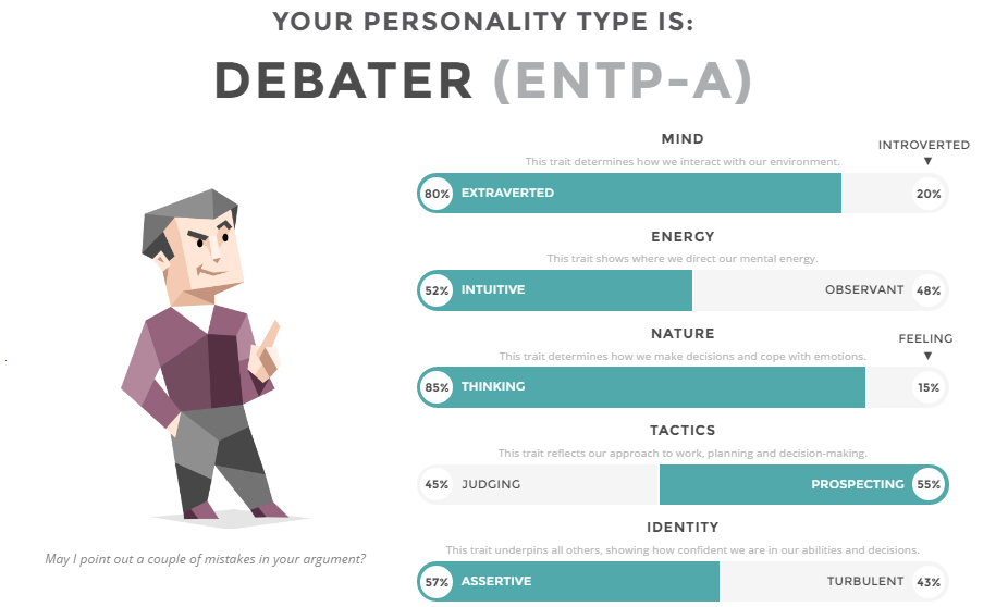 Organizational Behavior Personality Test Result ENTPA