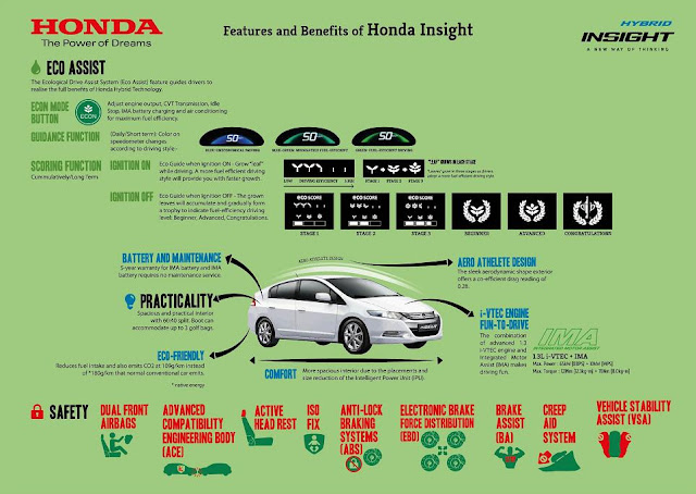 Honda Insight Driving Experience