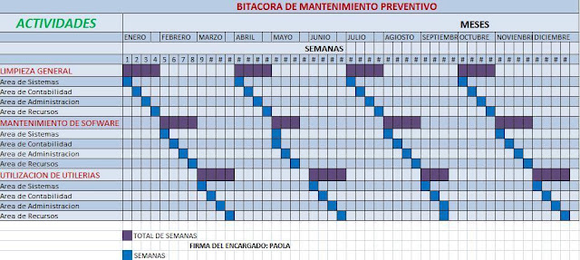 BITACORA DE MANTENIMIENTO CORRECTIVO Y PREVENTIVO: bitacora de