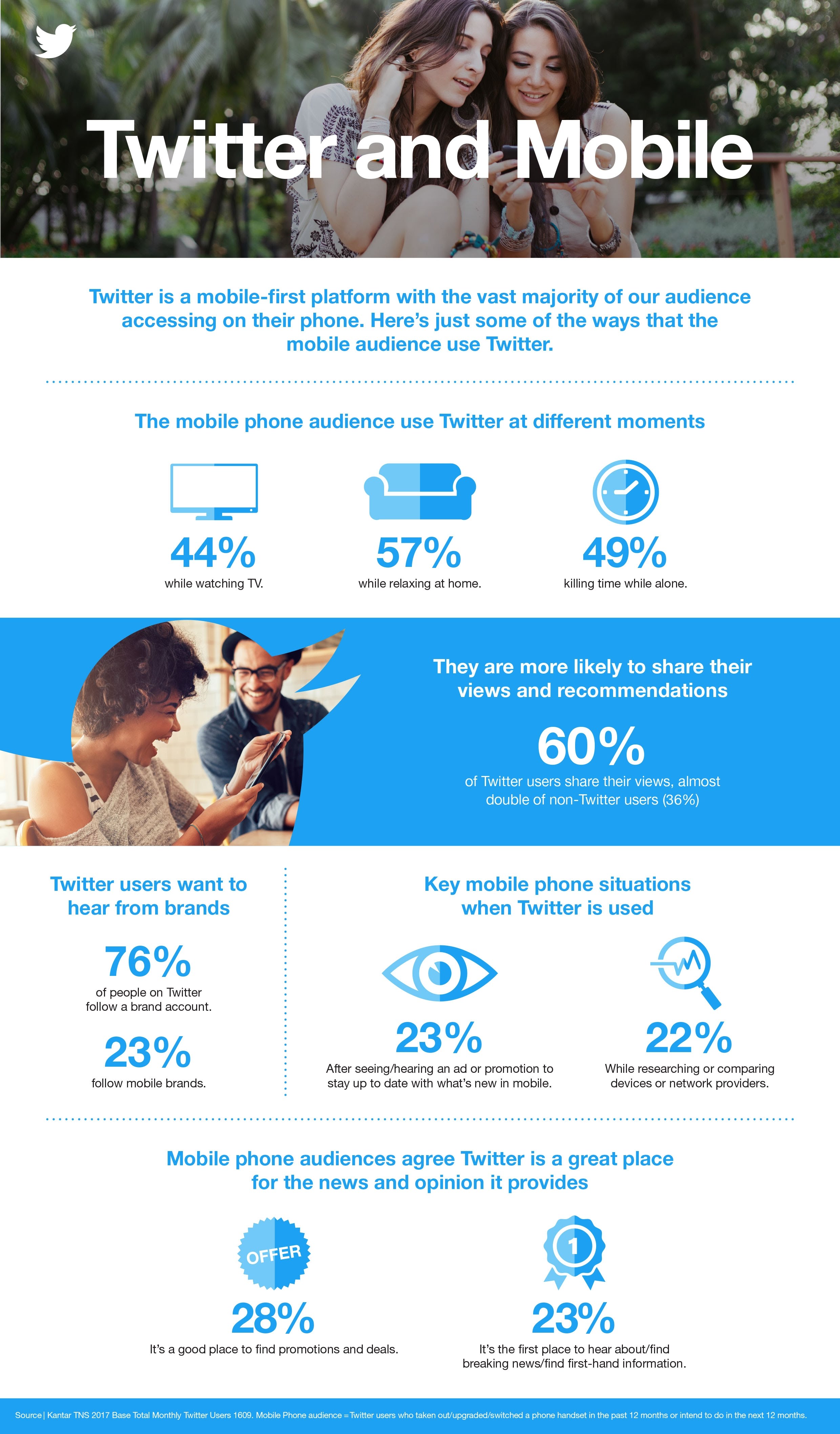 Be What’s Happening: Twitter and Mobile phone users - #infographic