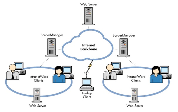 Tutorial Tentang dan