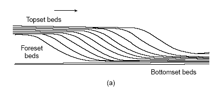 Sedimentary Structures - petroleum companies