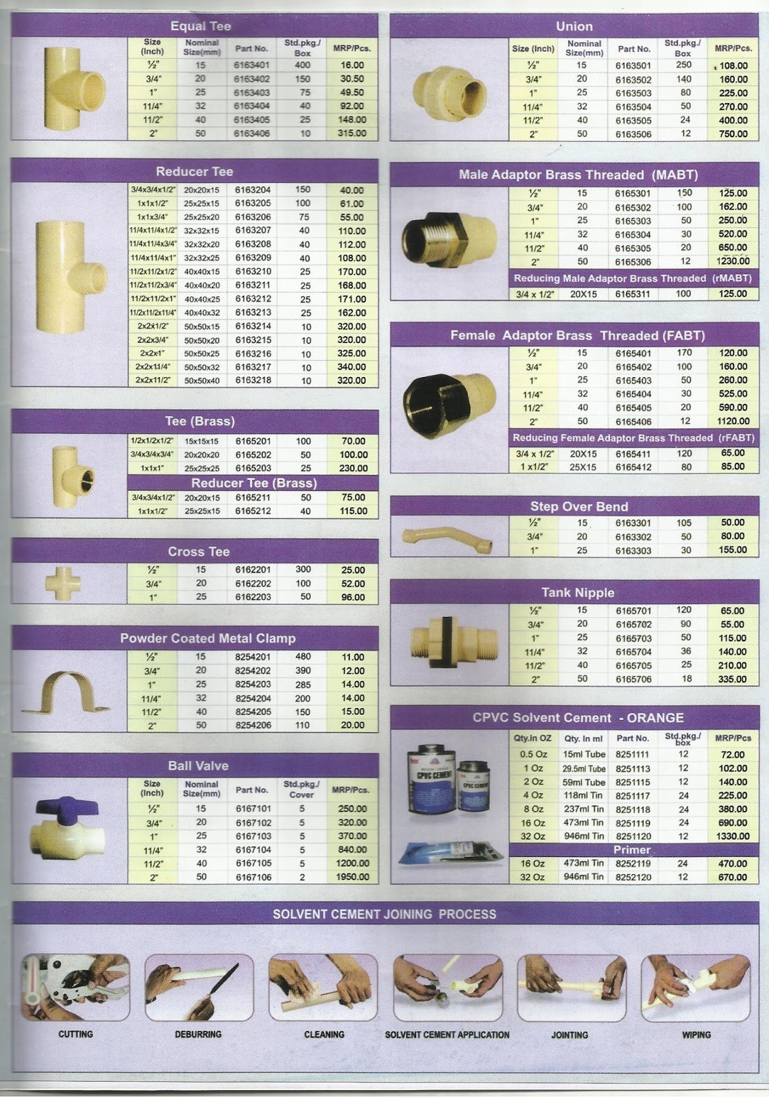 Upvc Plumbing Fittings Names And Pictures Pdf DemaxDe