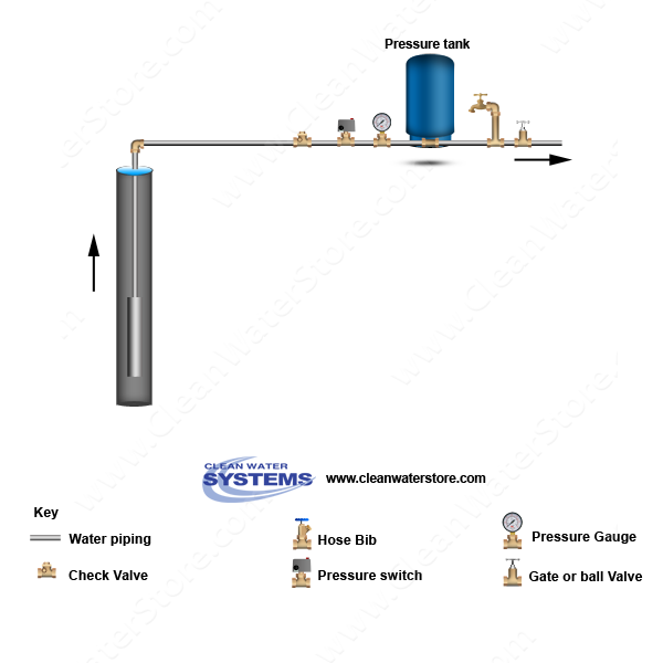 standard well with pressure tank and pressure switch diagram