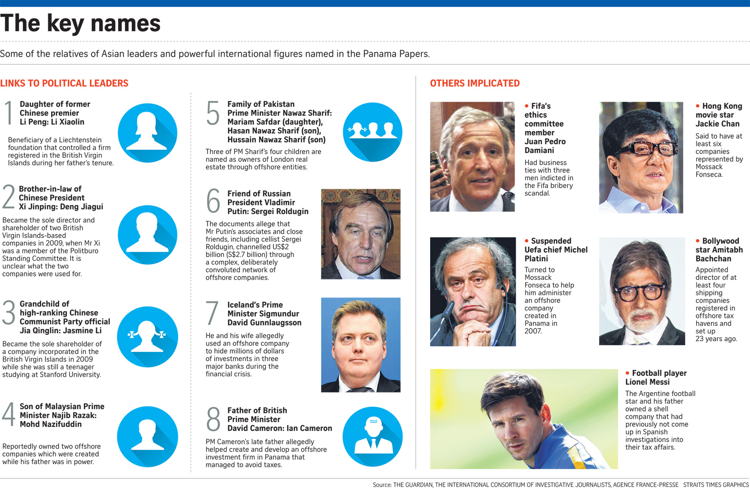 If Only Singaporeans Stopped to Think: Panama Papers: Leaked documents