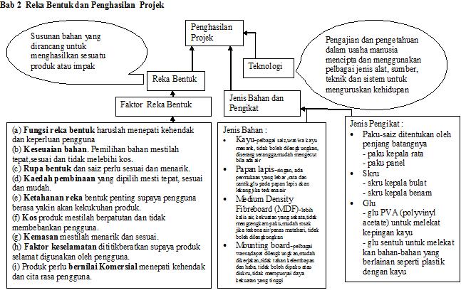 Nota Ringkas Rbt Tingkatan 3 Bab 3 Buku Teks Rbt Tingkatan 3 Ralph