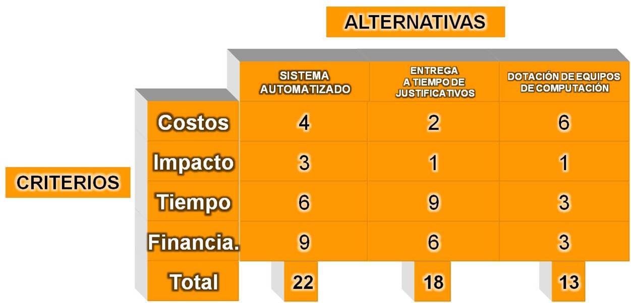 PROYECTO HOSPITAL DR. JESUS YERENA: PROYECTO EQUIPO 6 HOSPITAL DR JESUS