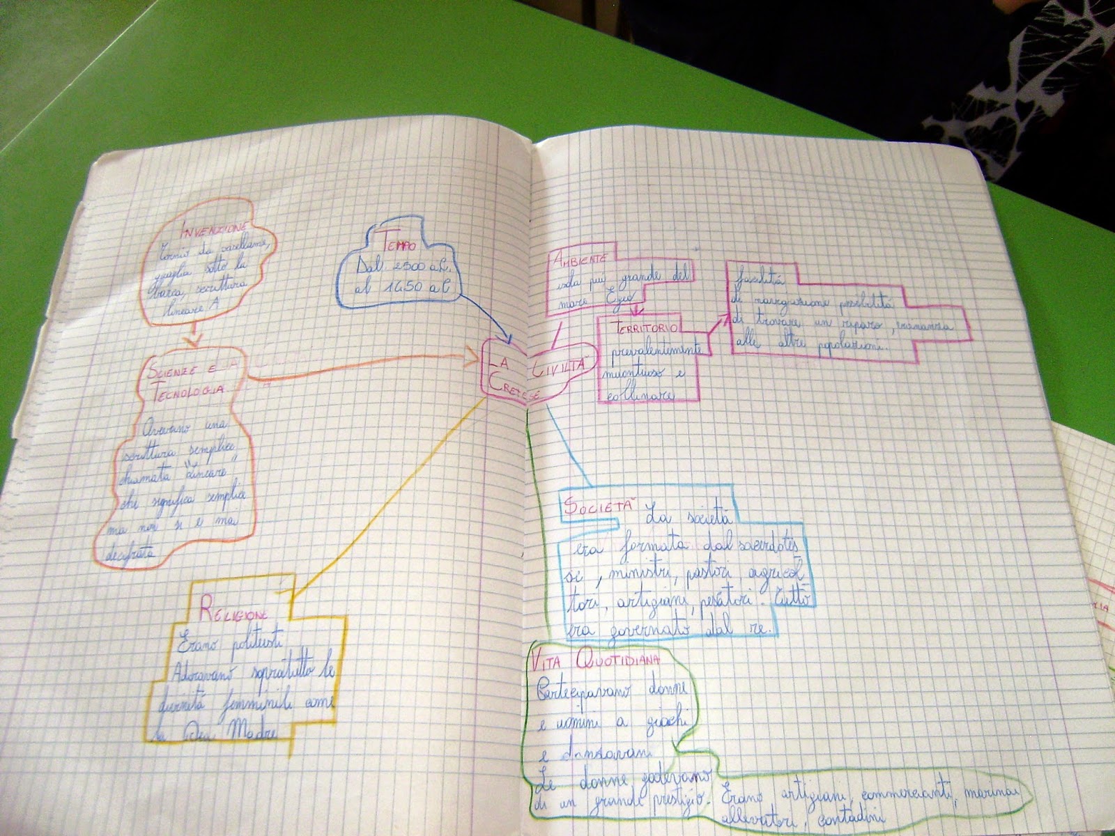 E l bori mo Dal Quaderno Di Storia