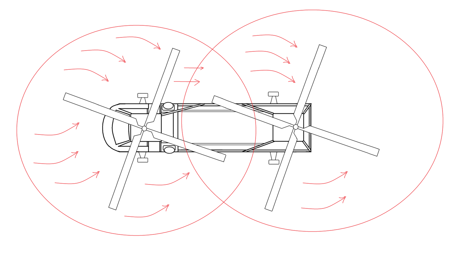 Envision Rotor Systems Single & Tandem Rotor Gyrocopter Thrust Lines