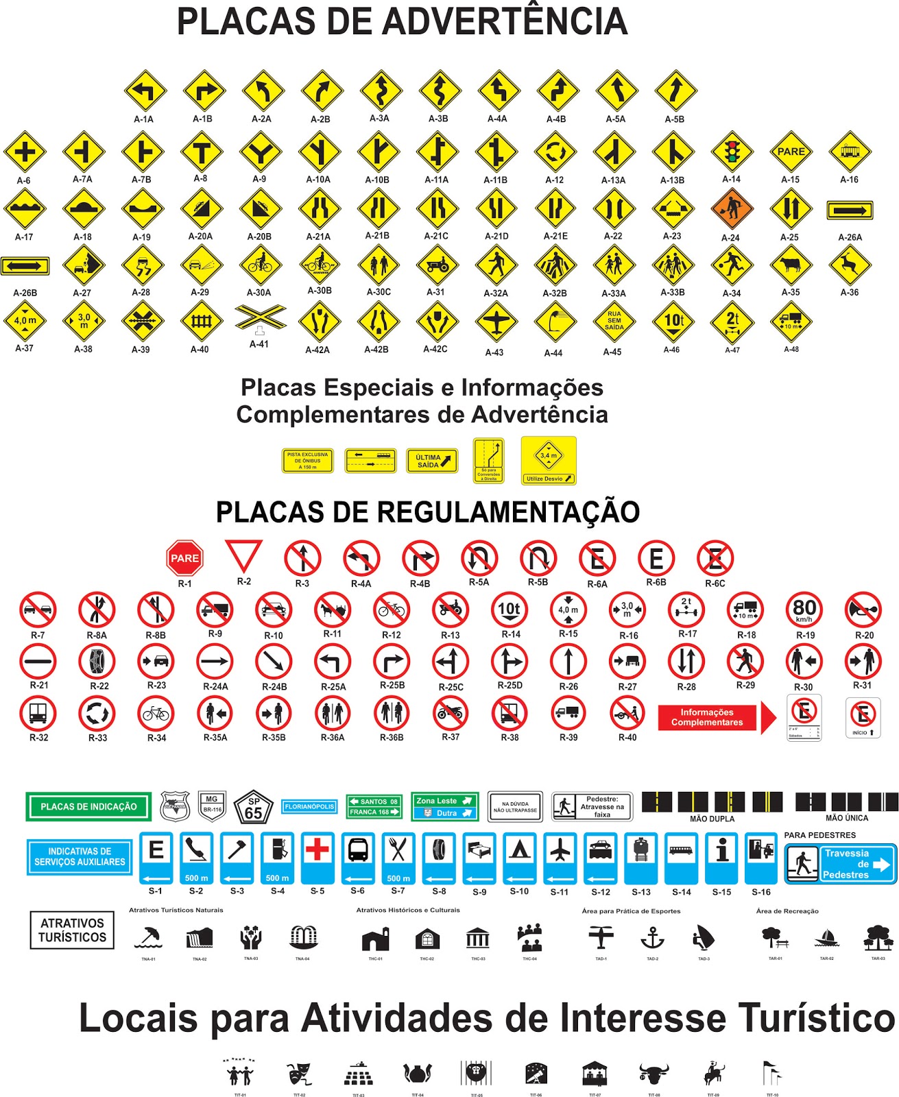 portfolio digital Placas de trânsito portfolio digital Placas de trânsito