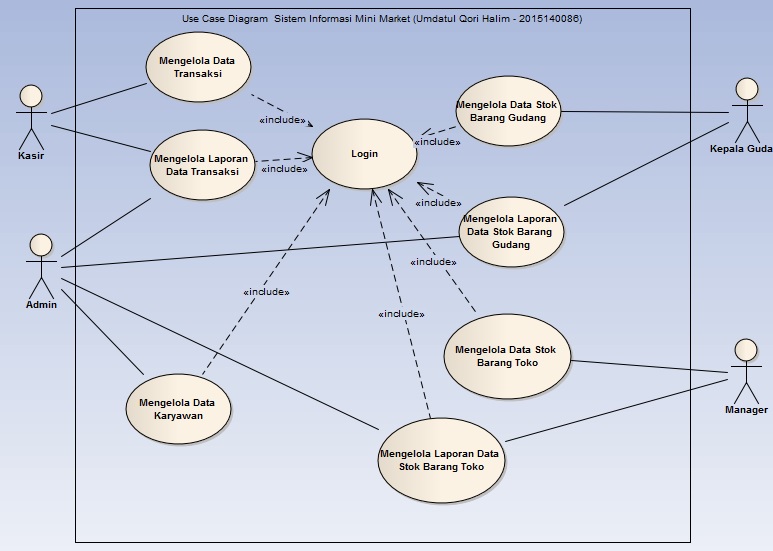 User diagram. Use Case Вигерс. Use Case диаграмма банкомата. Use Case склад. Use Case отдел кадров.
