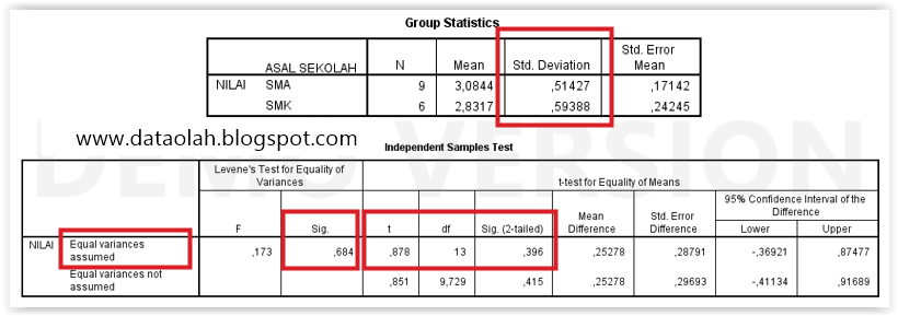 Langkah Uji Independent Samples TTest Menggunakan