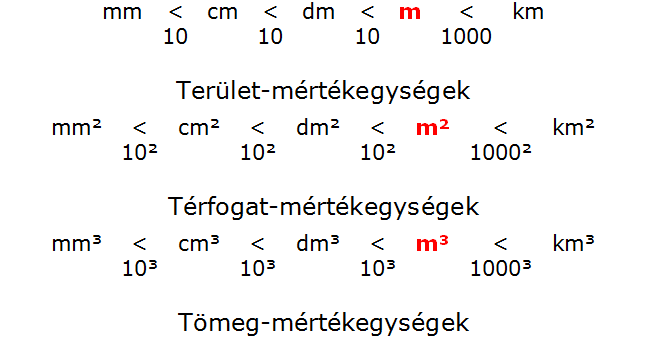 hosszúság mértékegységek 3 osztály tankönyv